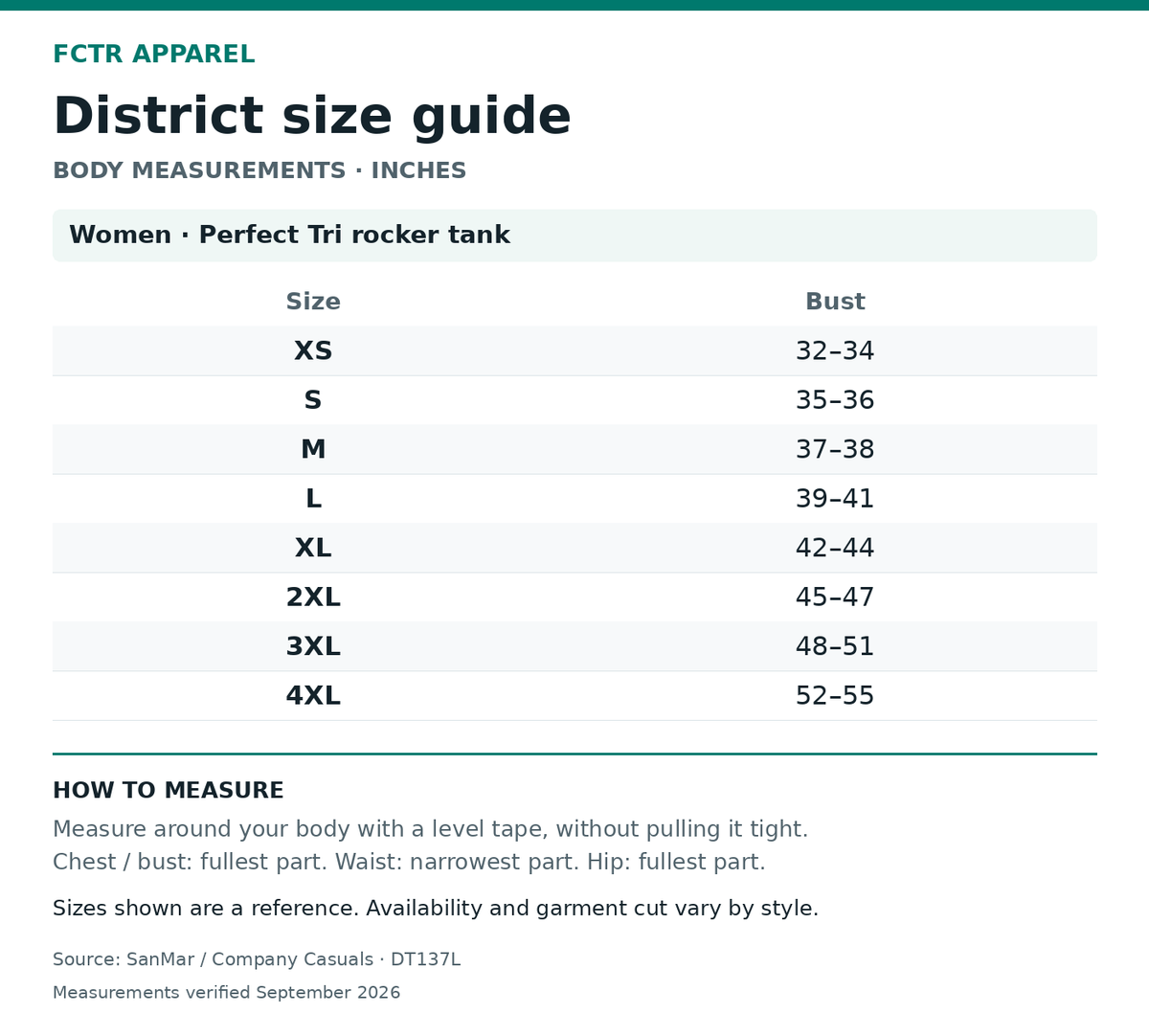 District size guide. Body measurements in inches. Women · Perfect Tri rocker tank XS to 4XL.