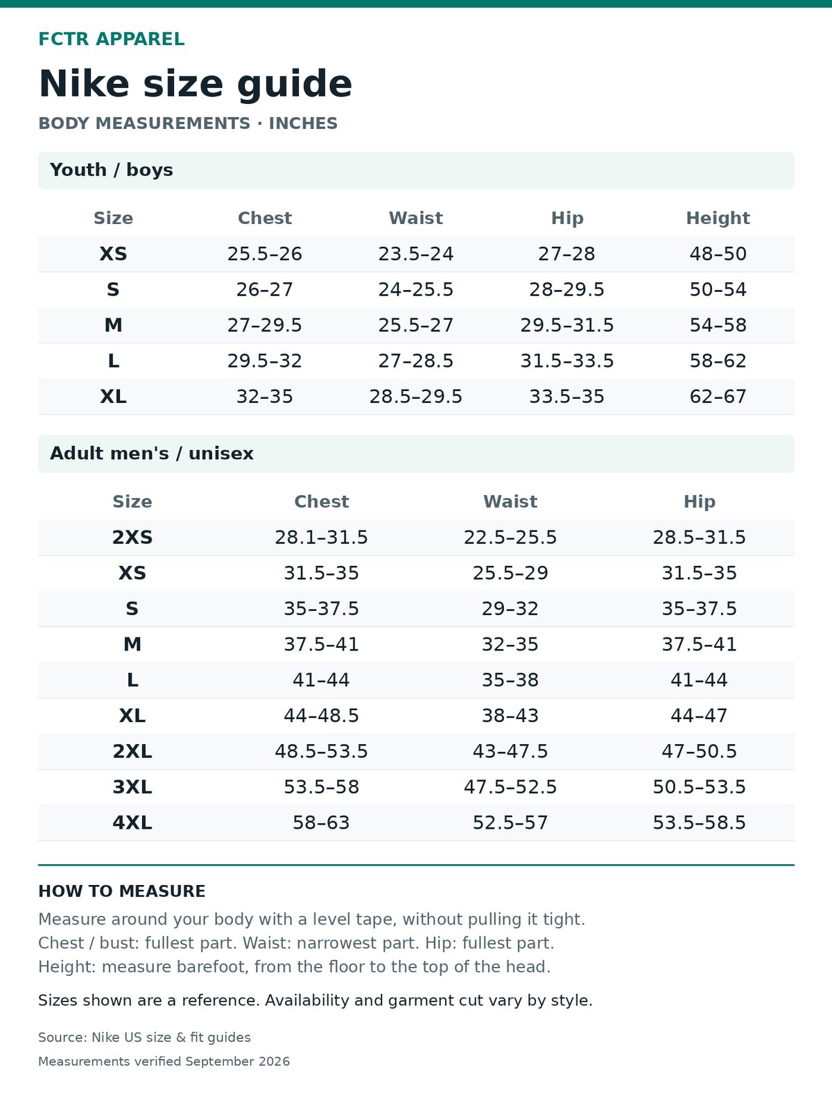 Nike size guide. Body measurements in inches. Youth XS to XL and adult men's/unisex XXS to 4XL. Includes chest, waist, hip and youth height.