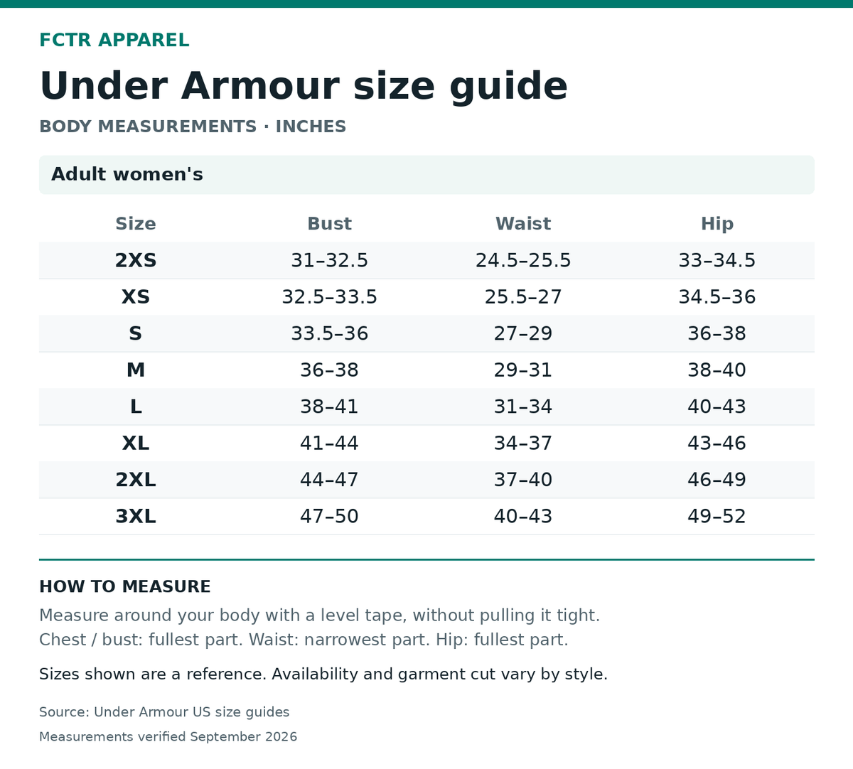 Under Armour size guide. Body measurements in inches. Adult women's 2XS to 3XL.